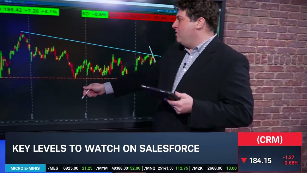 Options Corner: CRM