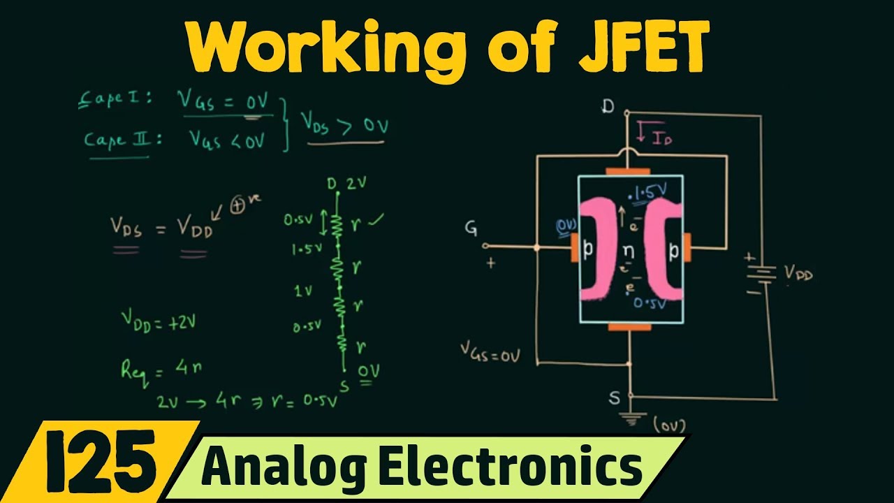 Working of JFET (Zero Voltage at the Gate)