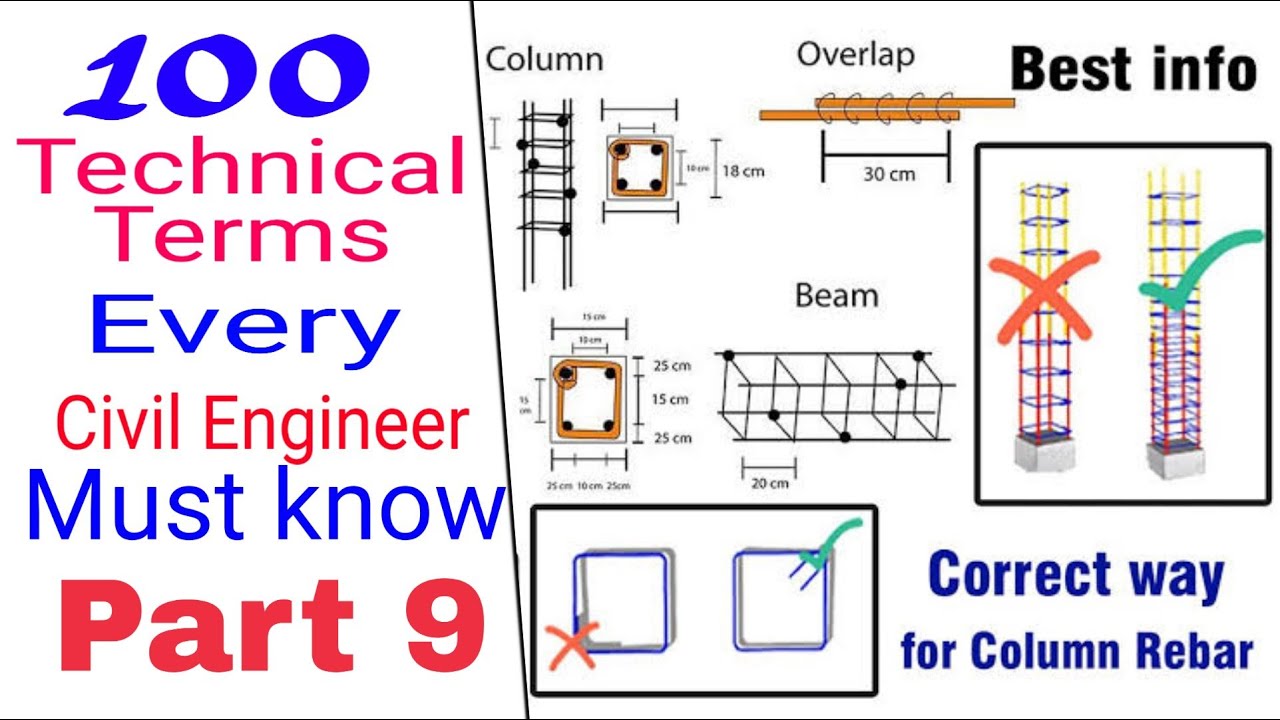 100 TECHNICAL TERMS EVERY CIVIL ENGINEER MUST KNOW|| PART 9||