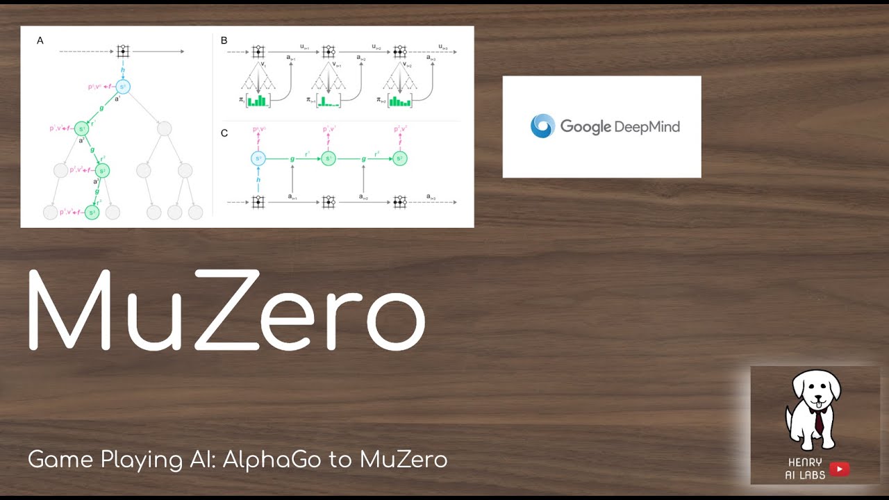 MuZero
