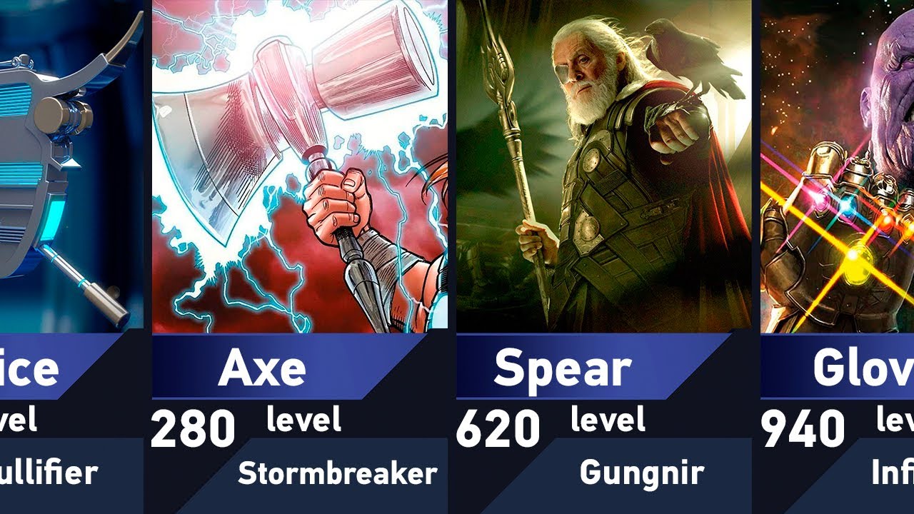 The Most Powerful Weapons in Marvel