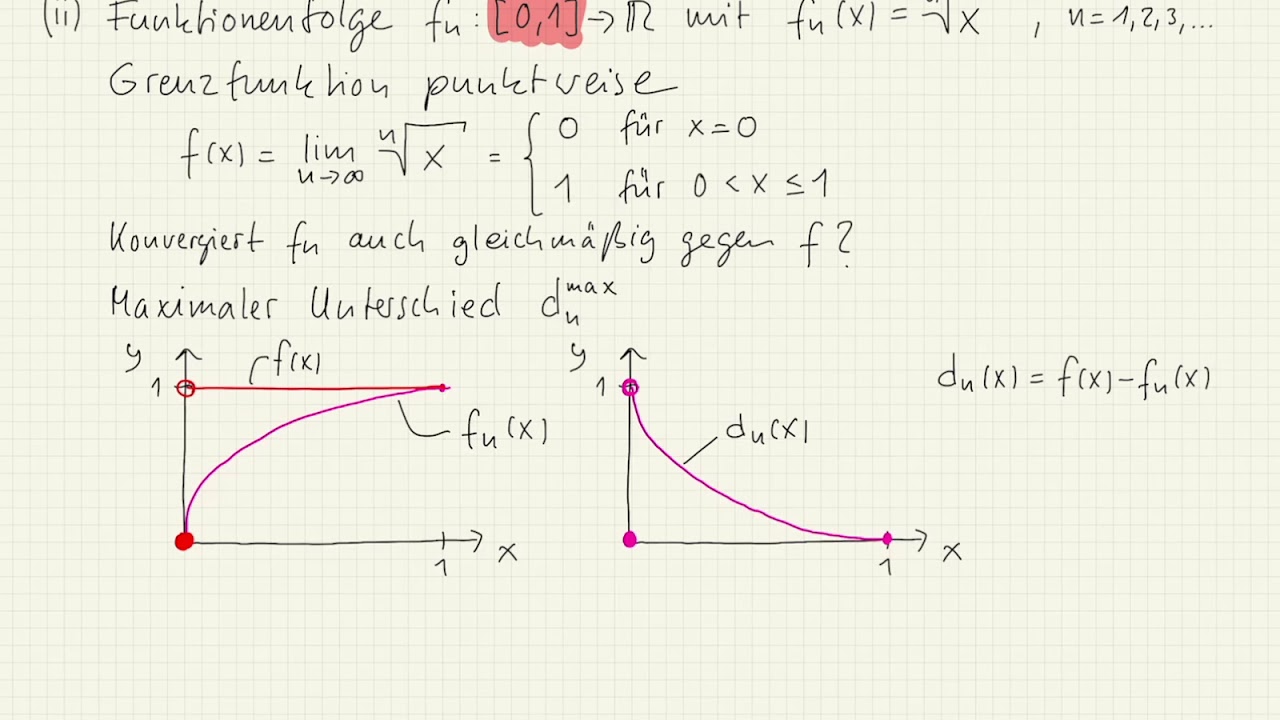 MA 32 Gleichmäßige Konvergenz