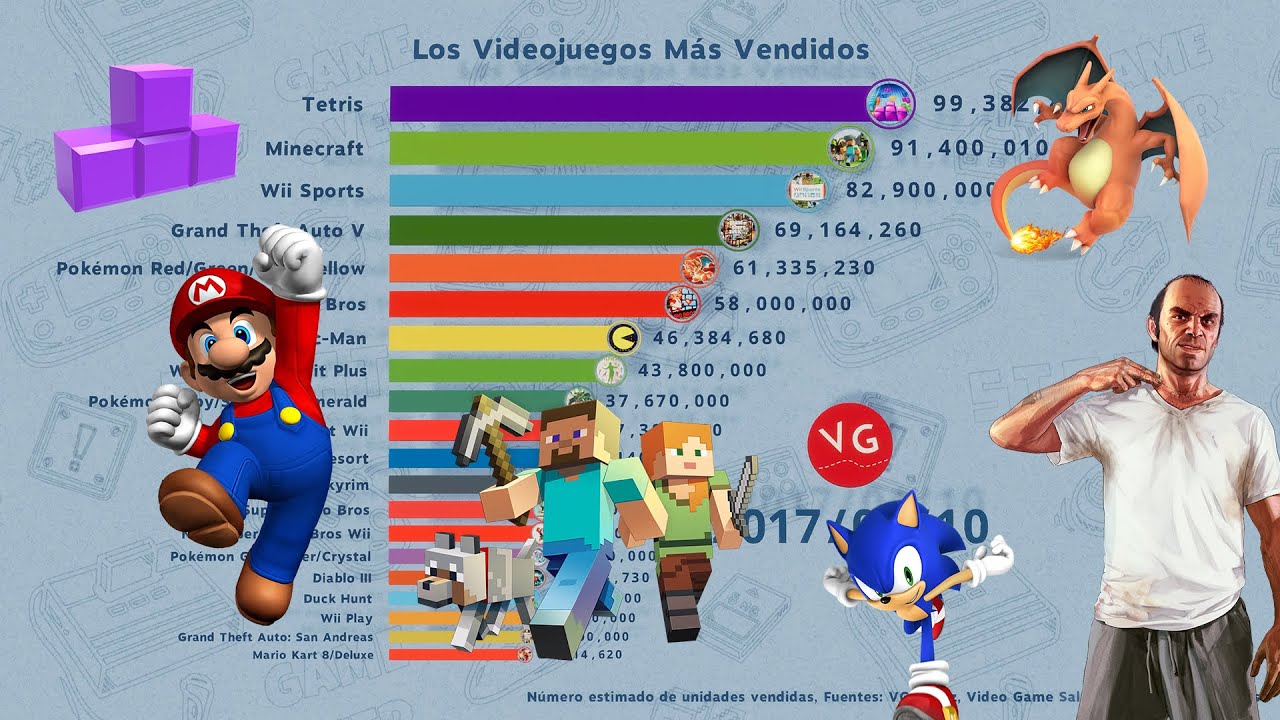 Los Videojuegos M&aacute;s Vendidos de la Historia