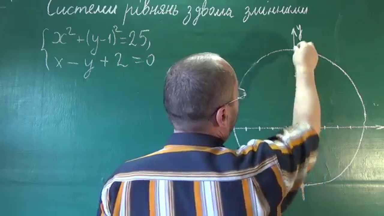 091402 Графічний метод розв'язування систем рівнянь приклад 2 - 9 клас