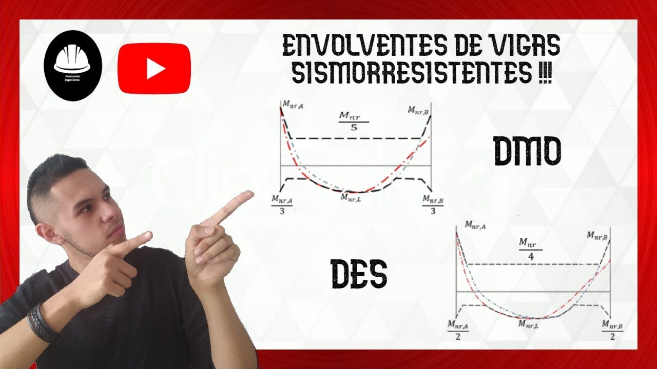 🟣Como hacer la ENVOLVENTE de momentos de una VIGA SISMO RESISTENTE-2024 🔥👷🏽&zwj;♂️#estatica