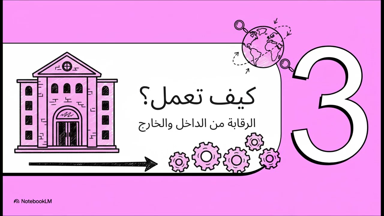 (1) الرقابة البنكية | المفاهيم الأساسية ودورها في البنوك | ماستر محاسبة وتدقيق