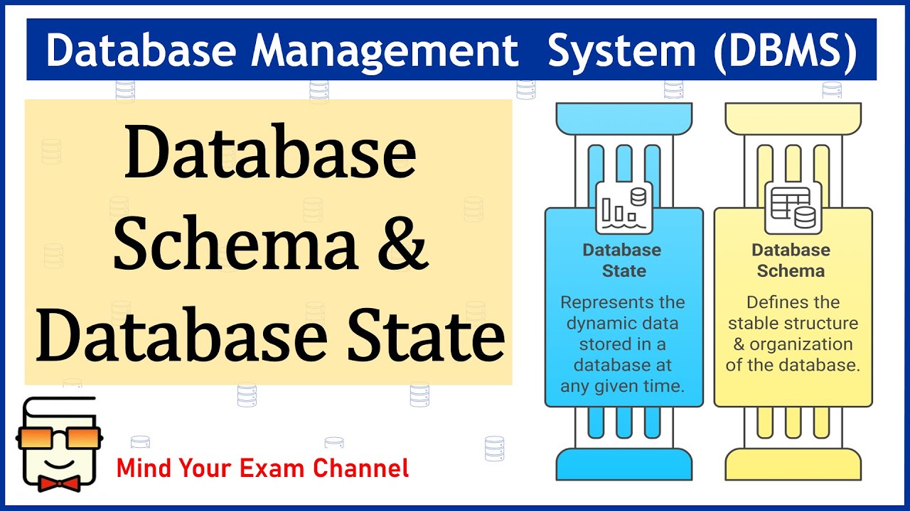 8: Database Schema vs Database State | Current State | Initial State | Valid State | DBMS in Hindi