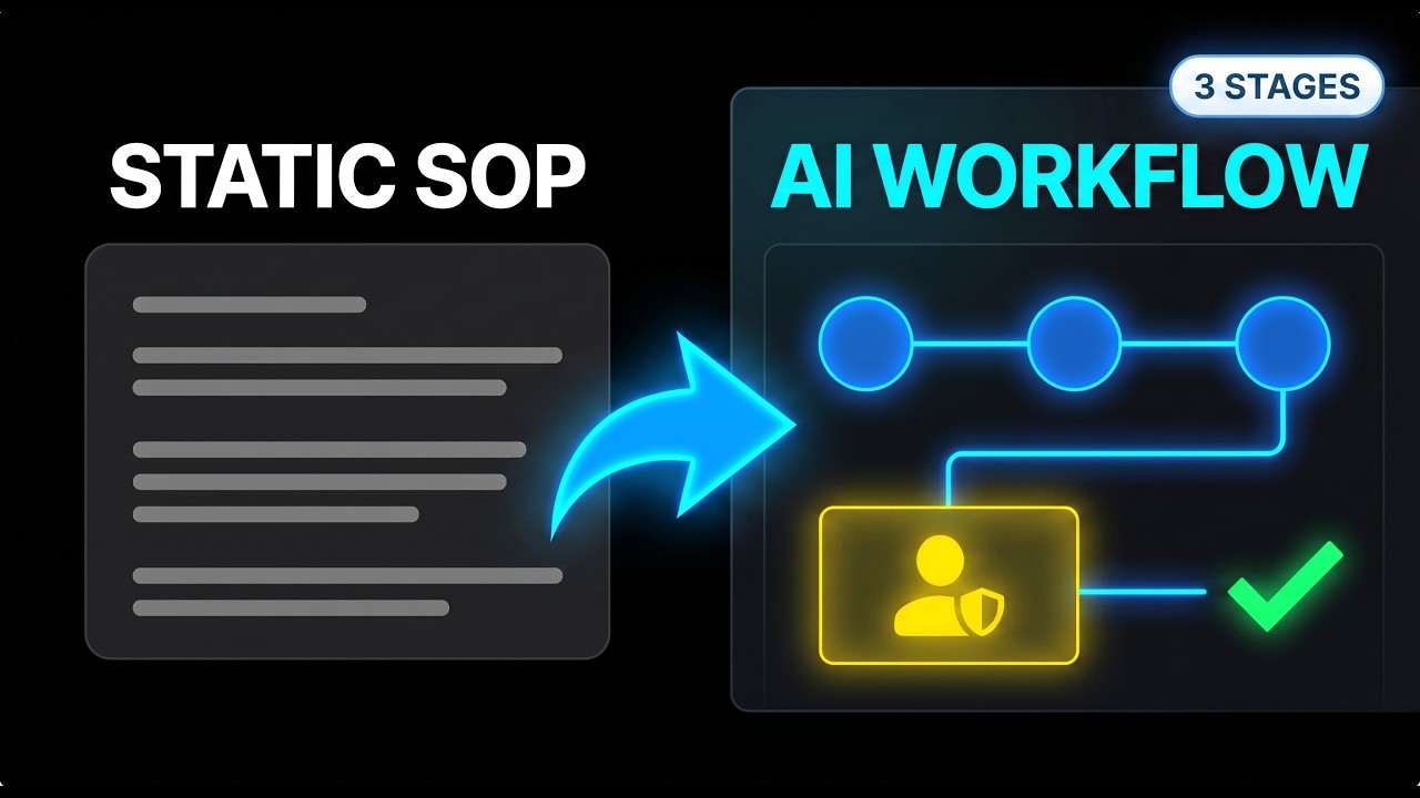 Turn a Static SOP Into an AI Workflow in 3 Stages