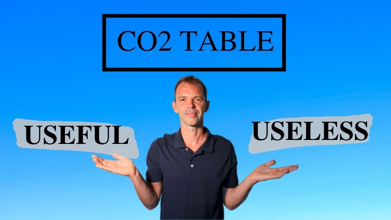 Beginner Friendly CO2 Tolerance Training: Classical CO2 Table
