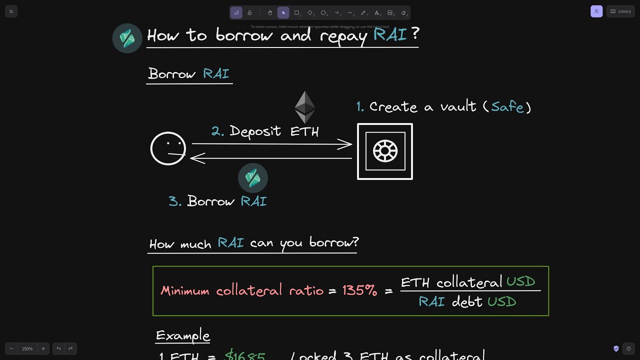 RAI - How to Borrow and Repay RAI | DeFi