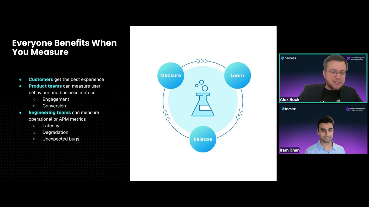 From rollouts to results: Unlocking the value of Feature Management and Experimentation