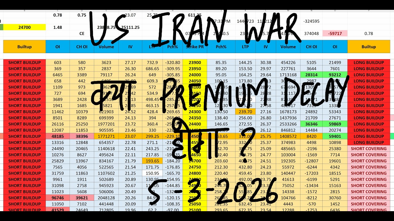 Nifty Prediction For Tomorrow 5 March I Tomorrow Market Prediction | market prediction for tomorrow