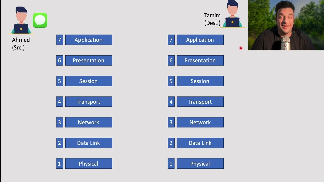 شرح OSI Model | أسهل طريقة لفهم طبقات الشبكات.