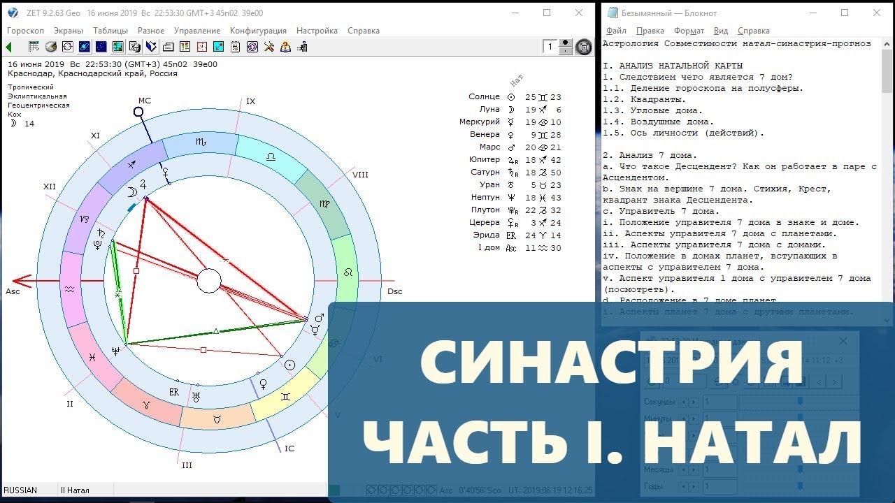 Синастрия