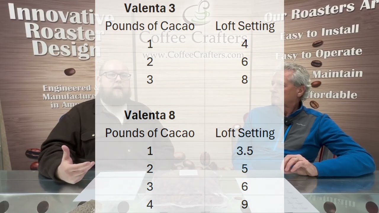 Тестирование Cacao Loft на обжарочной машине Valenta.