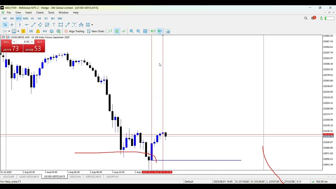 714METHOD AUGUST NFP LIVE TRADING