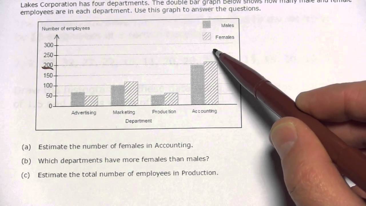 Statistics: Double Bar Charts