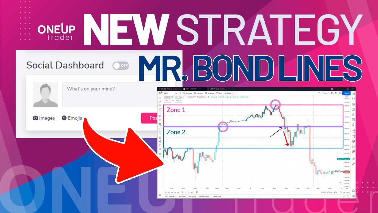 🔴 Simple trading Strategy "MR. BOND LINES" 👔 | OneUp Trader