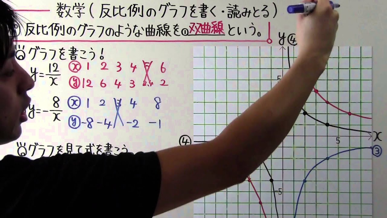 【中1 数学】中1-53 反比例のグラフを書く・読みとる