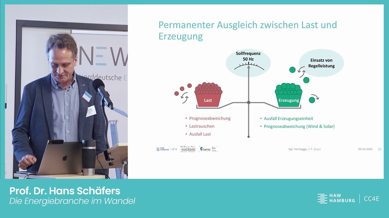 Märkte und Smart Balancing 1: Die Energiebranche im Wandel