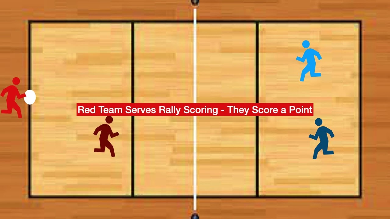 Nitroball - Two vs Two Ladder Tournament