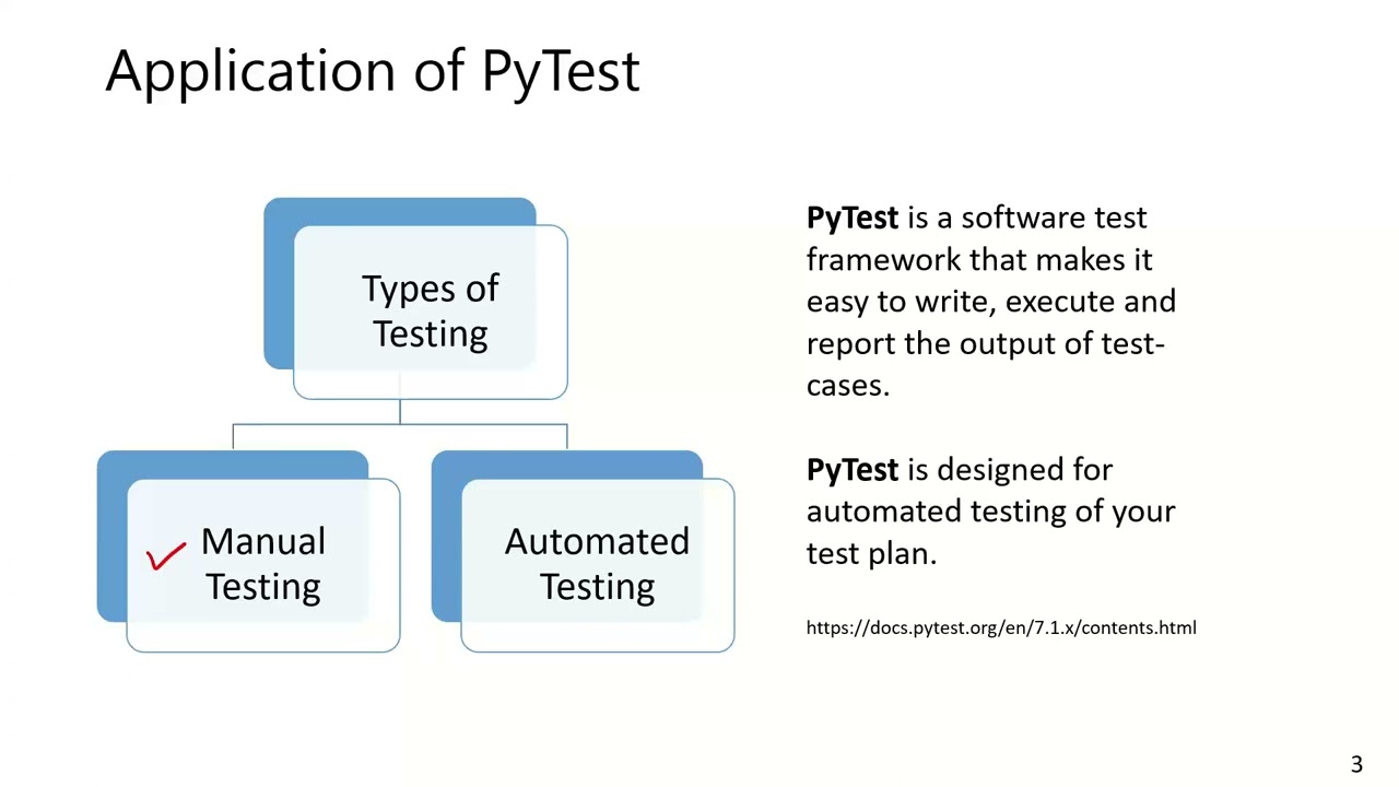 Introduction to Automated Testing using Pytest in Python | Unit Testing | Applications of pytest