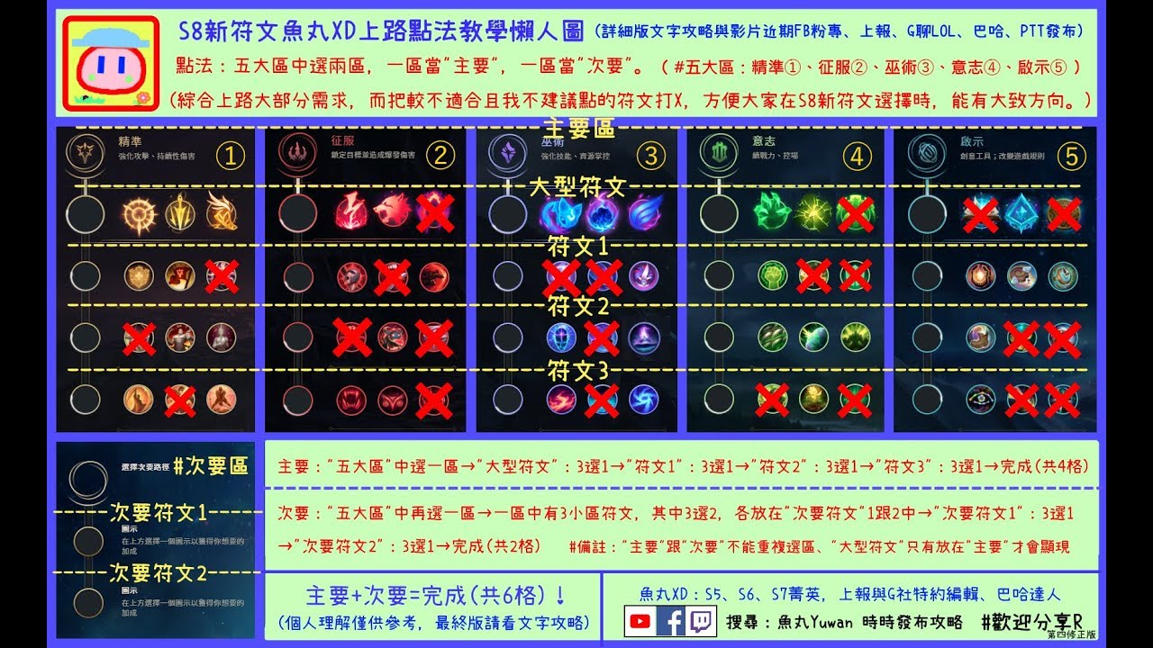 【魚丸XD】S8新符文初次介紹與講解 + 上路角色測試與配點淺談 (文字攻略跟更新變更內容寫在說明)