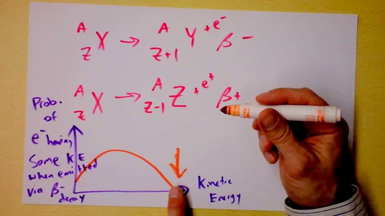 Beta Particles | Nuclear Radiation Explained | Doc Physics