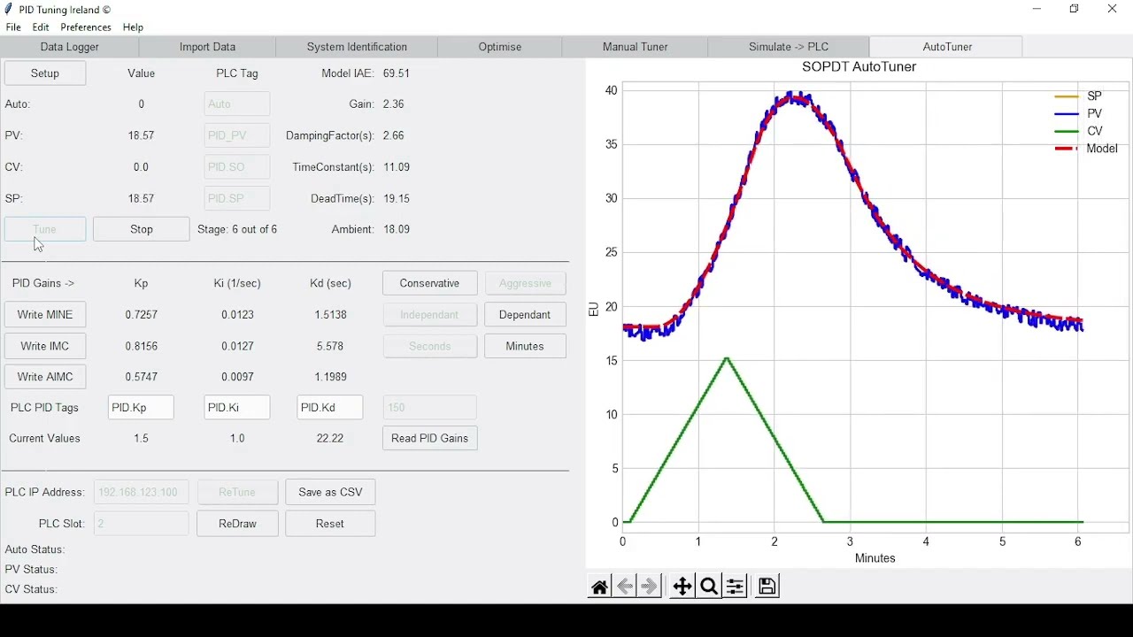 beoTune&copy; : PID Tuning Ireland - Section 7b: Open Loop Tune - Ramp (SOPDT)