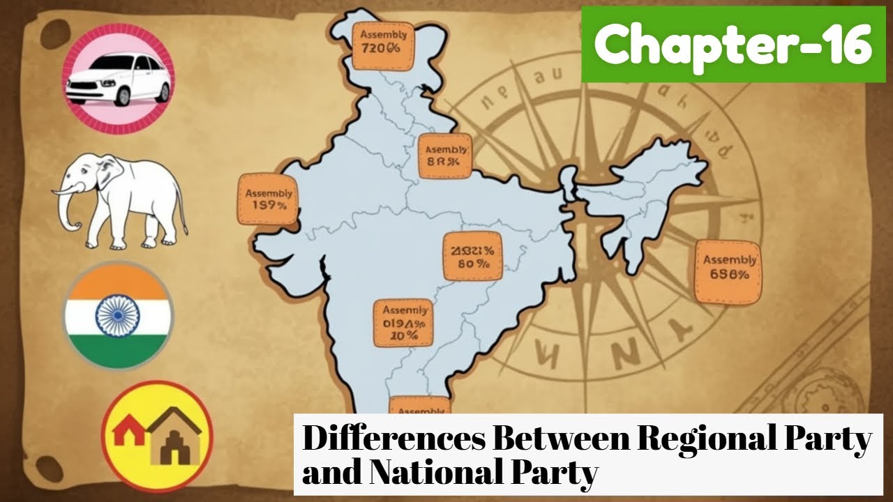 Differences Between Regional Party and National Party #siapublishers #school