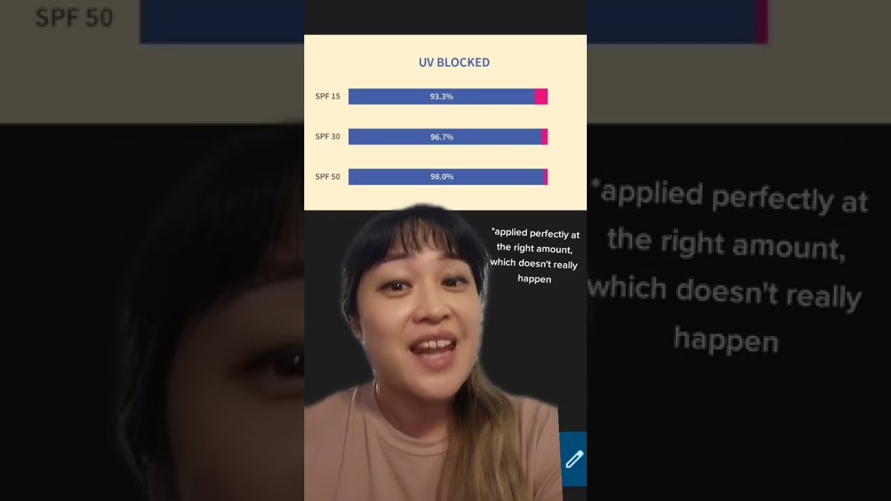 Is SPF 50 only 1% better than SPF 30?