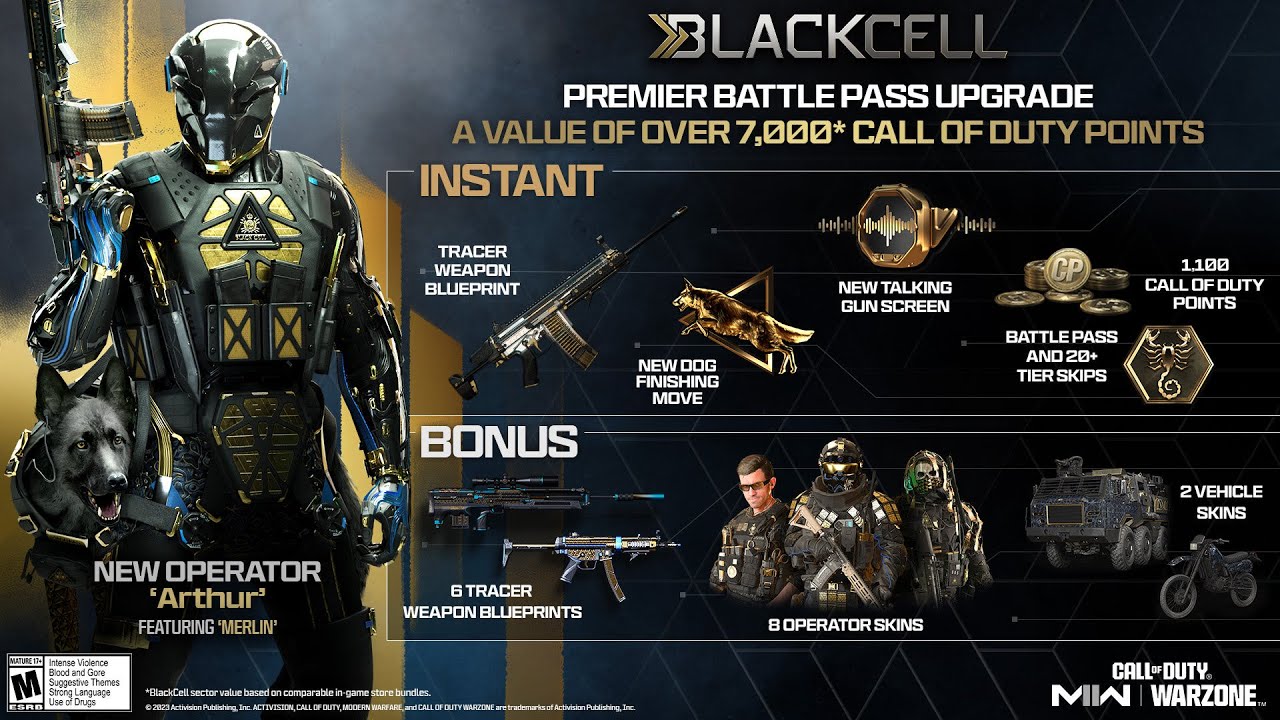Call of Duty: MW2 and Warzone Season 5 | Official Battle Pass! (FULL SHOWCASE) EARLY!