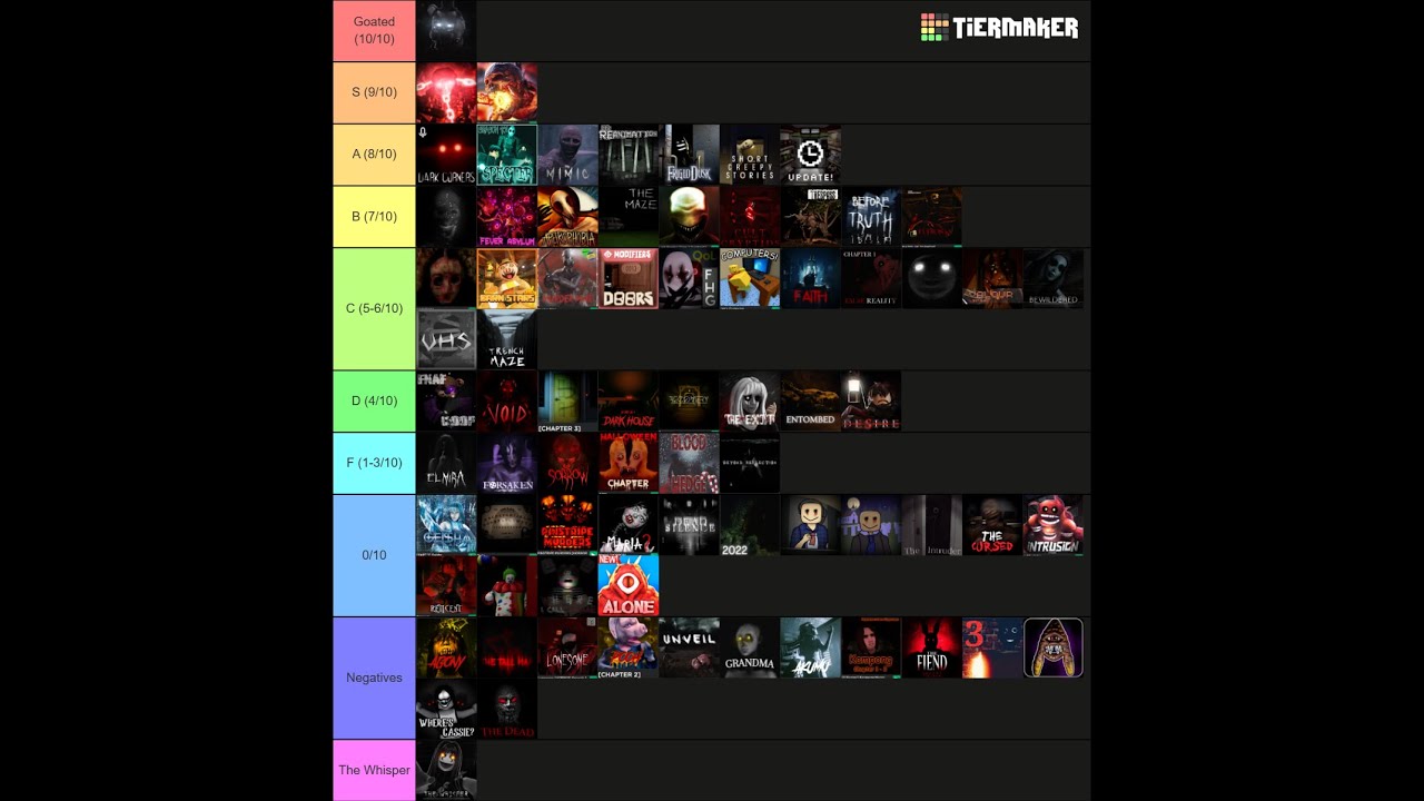 Roblox Horror Game Tierlist (Official)