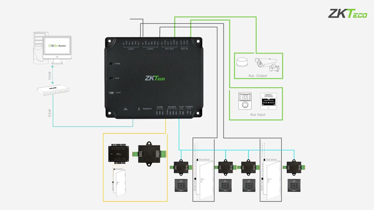 ZKTeco 