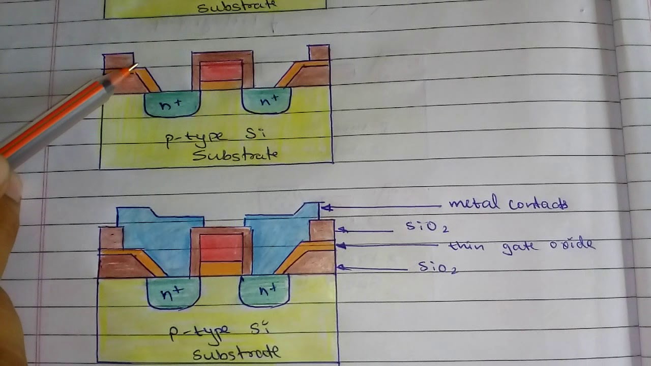 Chapter 2 - MOSFET Fabrication and Scaling (Part 2)