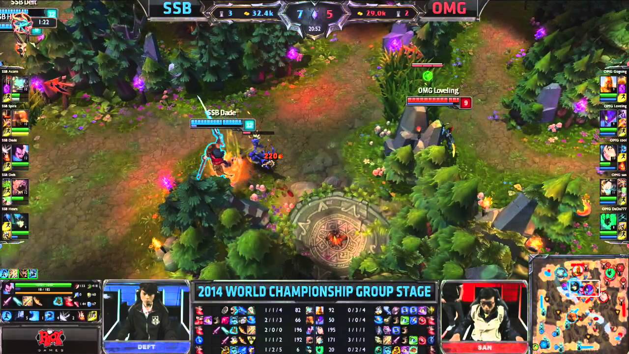 SSB vs OMG - 2014 World Championship Groups C and D D1G3