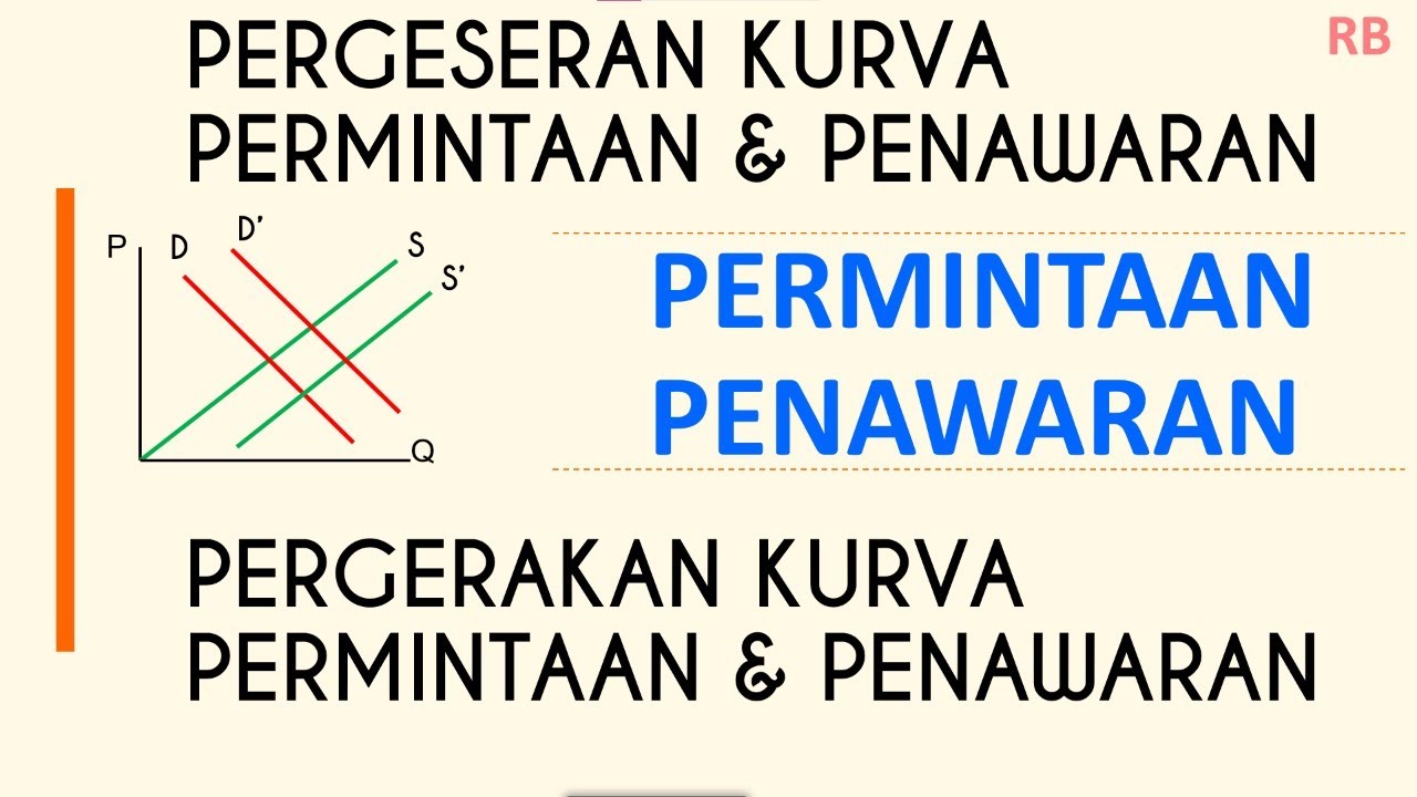 PERGERAKAN DAN PERGESERAN KURVA PERMINTAAN (DEMAND) DAN KURVA PENAWARAN (SUPPLY)