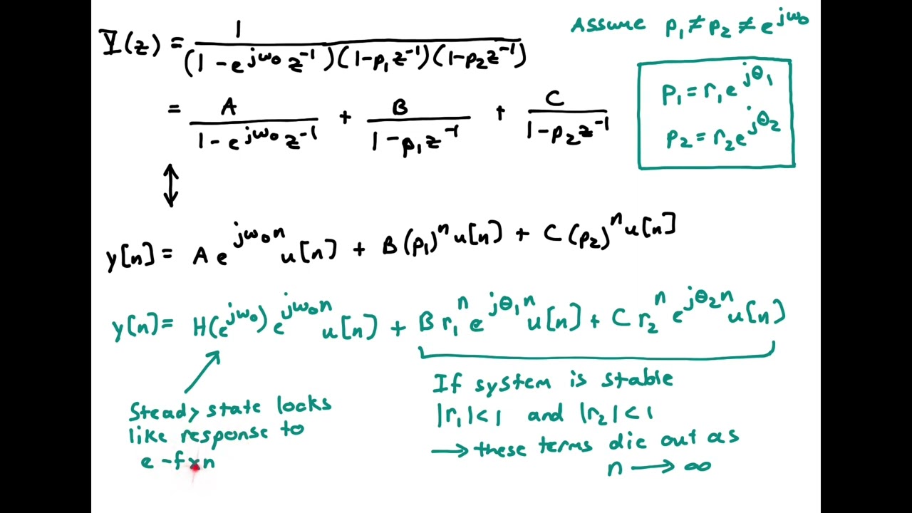 DT LTI system example