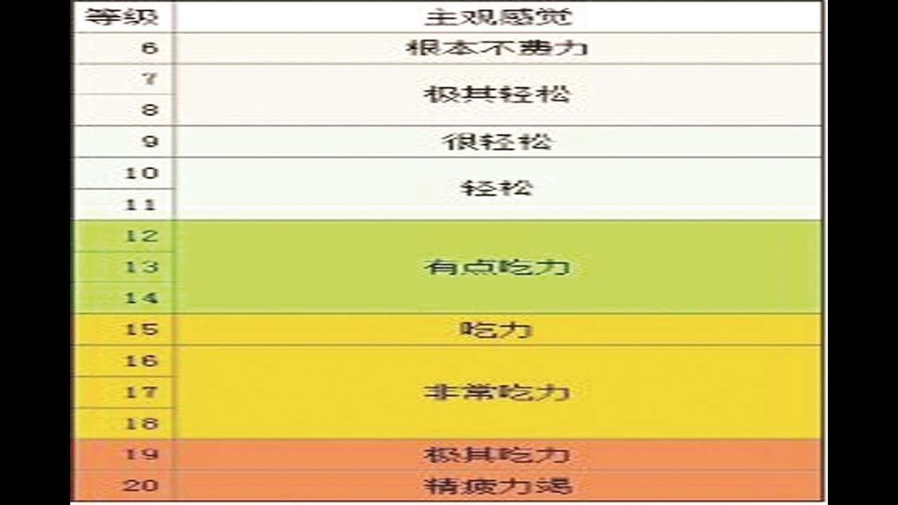 科学健身几个关键要素 你知道吗？