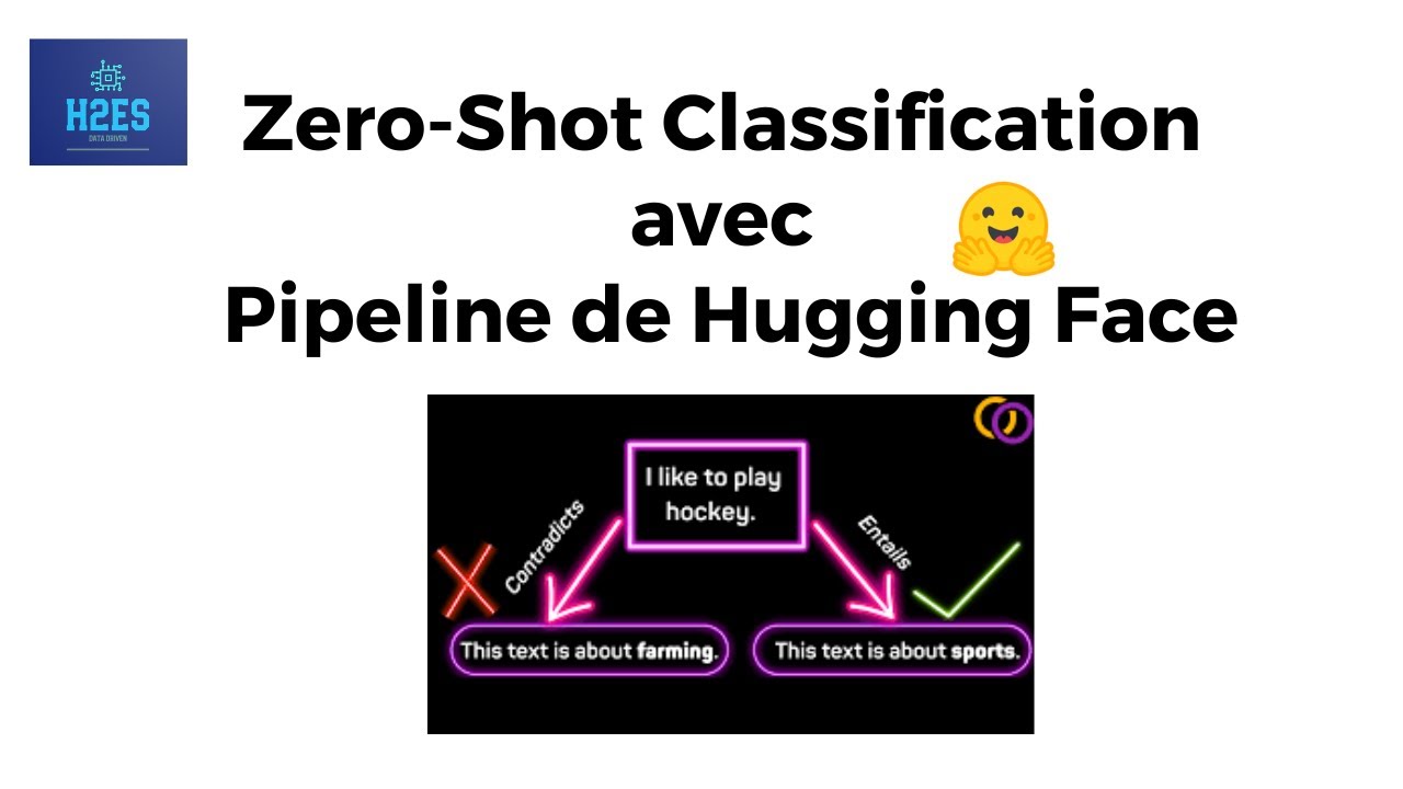 zero shot classification | nlp | hugging face