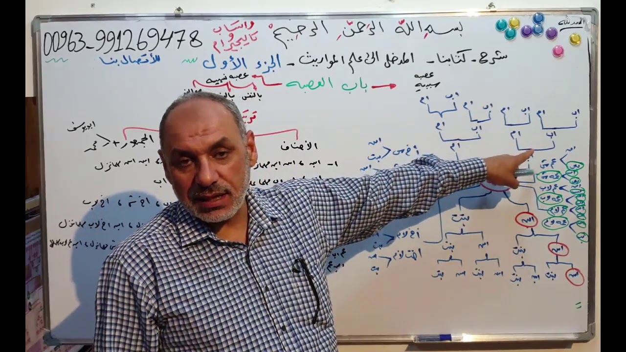 71 - فقه ترتيب العصبات .