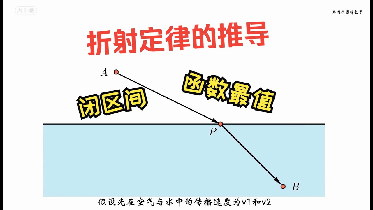 如何推导光的折射定律｜光在传播时总是选择最短路径｜光的折射｜折射定律｜物理定律