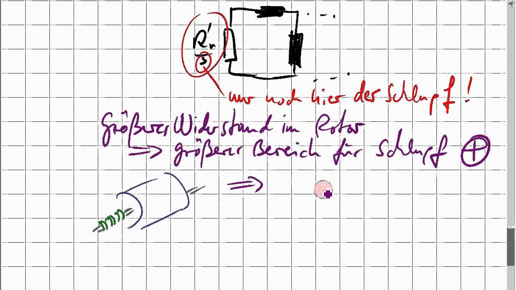 weitere Asynchrongeneratoren, doppelgespeister Asynchrongenerator
