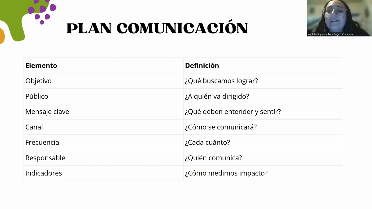 MÓDULO COMUNICACIÓN ORGANIZACIONAL UNIDAD4 TEMA 3 PARTE 2