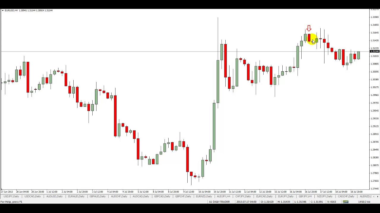 Why Price Action Trading Stinks and How Naked Trading Works