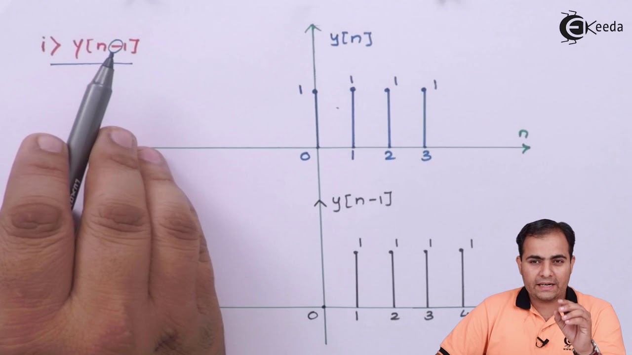 Basic Operation on Discrete Time Signals (Problem 6) | Representation of Signals | Signals & Systems