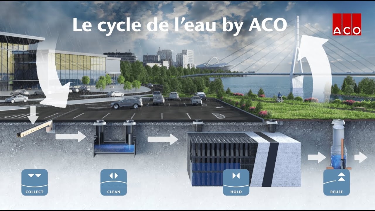 Le cycle de l’eau by ACO