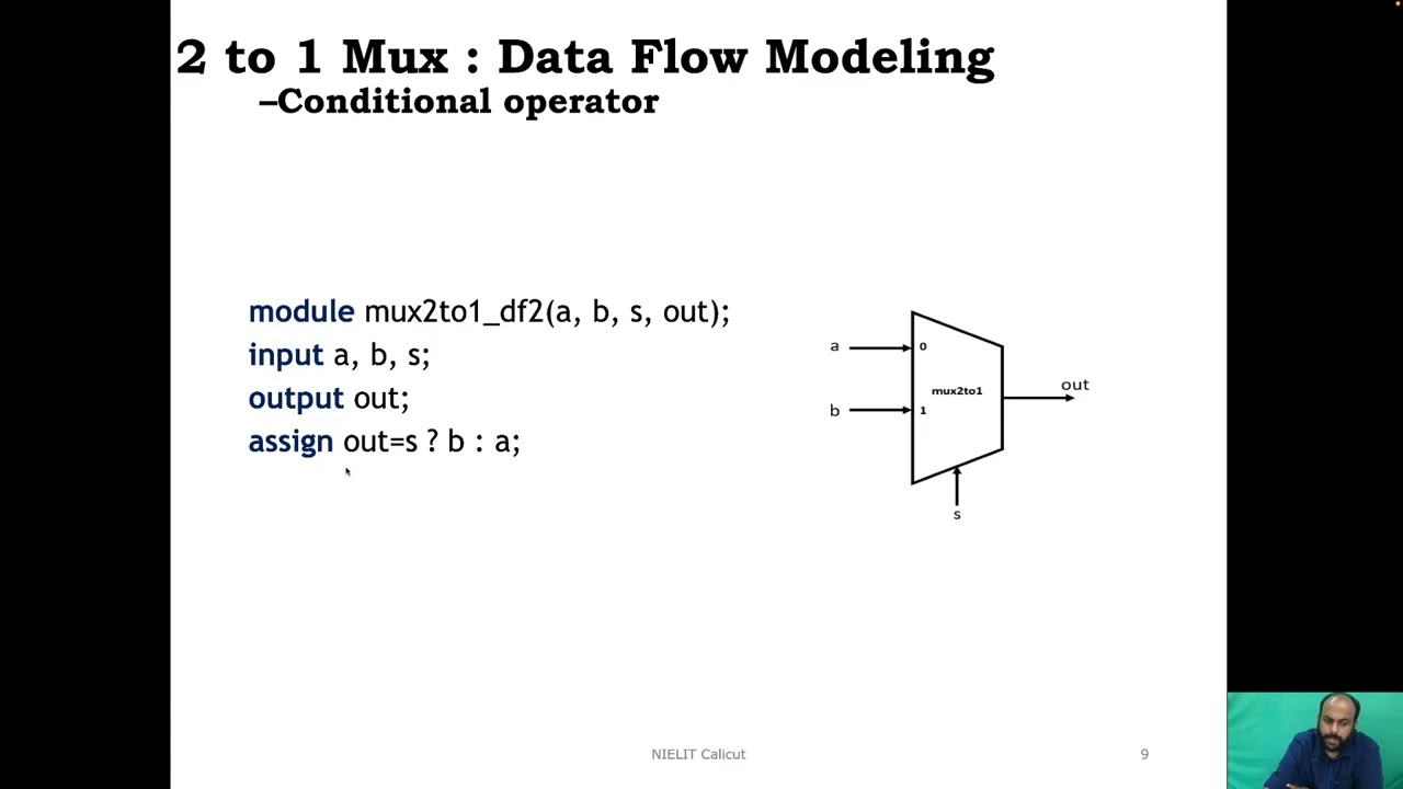 4) L3-Video-Verilog HDL(Quick Start II)- Design Abstractions