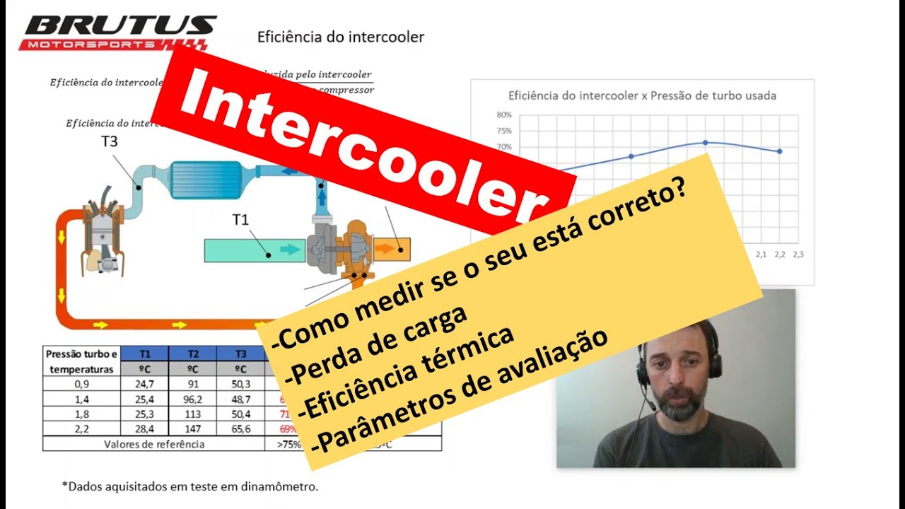 Intercooler! Como medir e avaliar se o seu está correto para seu projeto. Medições, teste e análises