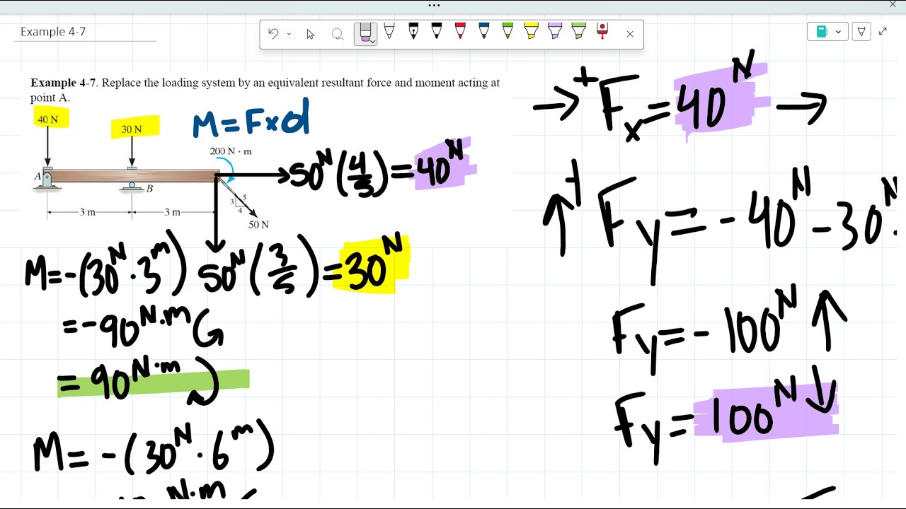 Example 4-7: Replace the loading system by an equivalent resultant force and moment